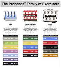 Prohands® VIA medium / blue  